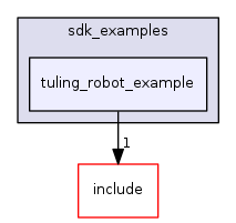 tuling_robot_example