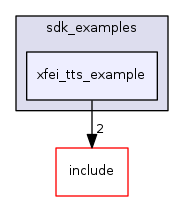 xfei_tts_example