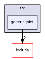 generic-joint