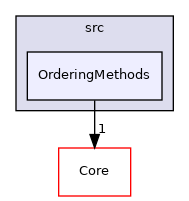 OrderingMethods