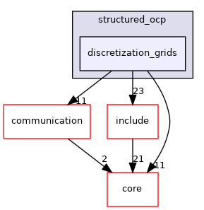 discretization_grids