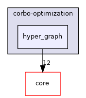 hyper_graph