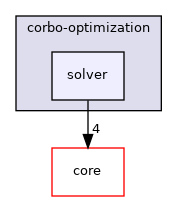solver