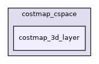 costmap_3d_layer