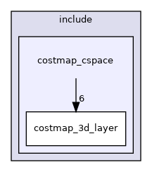 costmap_cspace