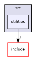 utilities