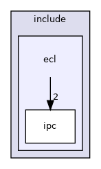 ecl