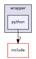 python