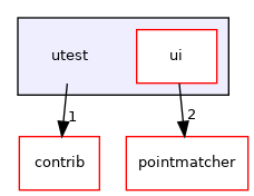 utest