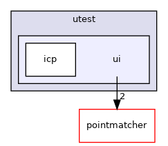ui