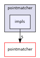 impls