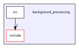 background_processing