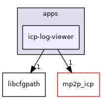 icp-log-viewer