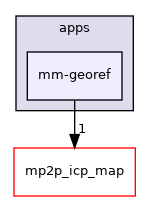 mm-georef