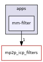 mm-filter