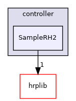 SampleRH2