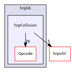 hrpCollision