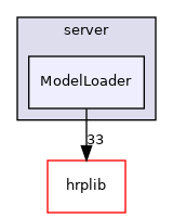 ModelLoader