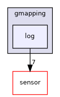 log
