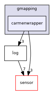 carmenwrapper