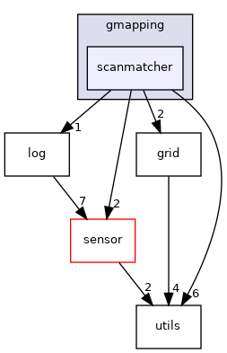 scanmatcher
