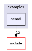casadi