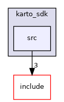 src
