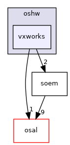 vxworks