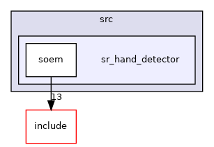 sr_hand_detector