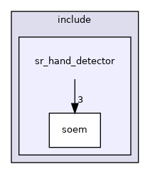 sr_hand_detector