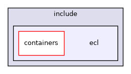 ecl