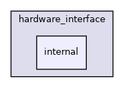 internal