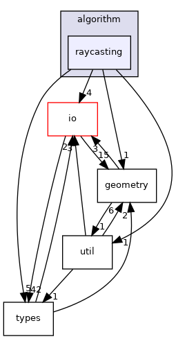 raycasting