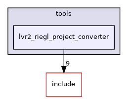 lvr2_riegl_project_converter