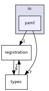 yaml