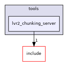 lvr2_chunking_server