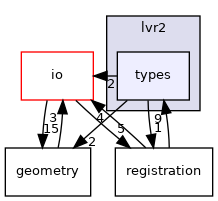 types