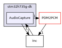 AudioCapture