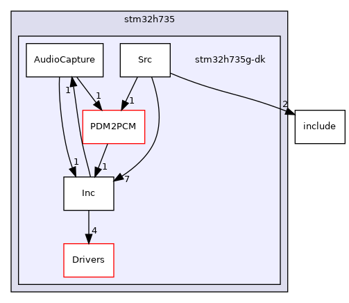 stm32h735g-dk