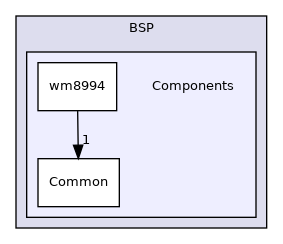 Components