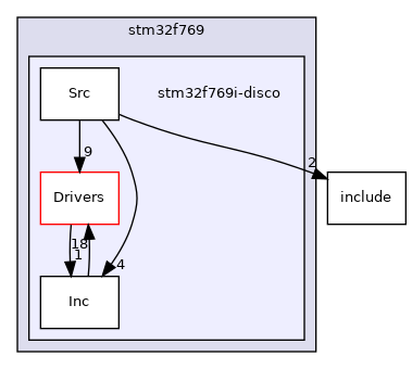 stm32f769i-disco