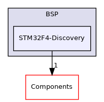 STM32F4-Discovery
