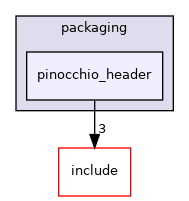 pinocchio_header