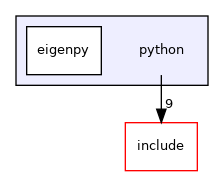 python