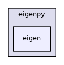 eigen