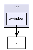 xwindow