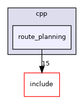 route_planning