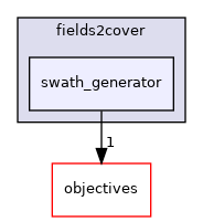 swath_generator