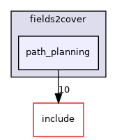 path_planning