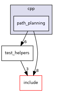 path_planning